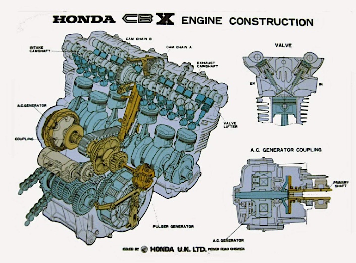 honda cbx1000